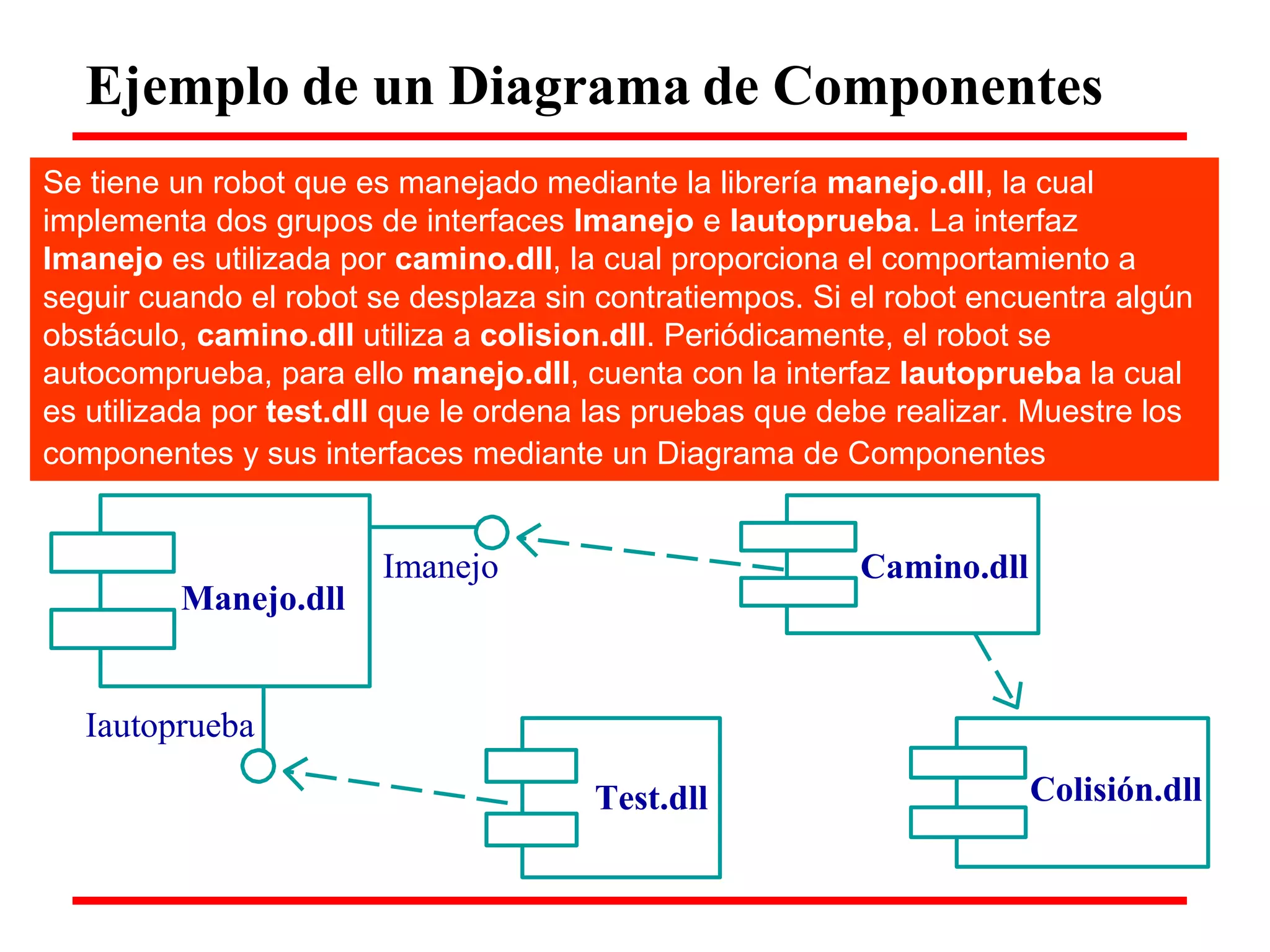 Ejemplo de un Diagrama de Componentes 
Se tiene un robot que es manejado mediante la librería manejo.dll, la cual implementa dos grupos de interfaces Imanejo e Iautoprueba. La interfaz Imanejo es utilizada por camino.dll, la cual proporciona el comportamiento a seguir cuando el robot se desplaza sin contratiempos. Si el robot encuentra algún obstáculo, camino.dll utiliza a colision.dll. Periódicamente, el robot se autocomprueba, para ello manejo.dll, cuenta con la interfaz Iautoprueba la cual es utilizada por test.dll que le ordena las pruebas que debe realizar. Muestre los 
componentes y sus interfaces mediante un Diagrama de Componentes 
Manejo.dll 
Imanejo 
Camino.dll 
Iautoprueba 
Test.dll 
Colisión.dll  
