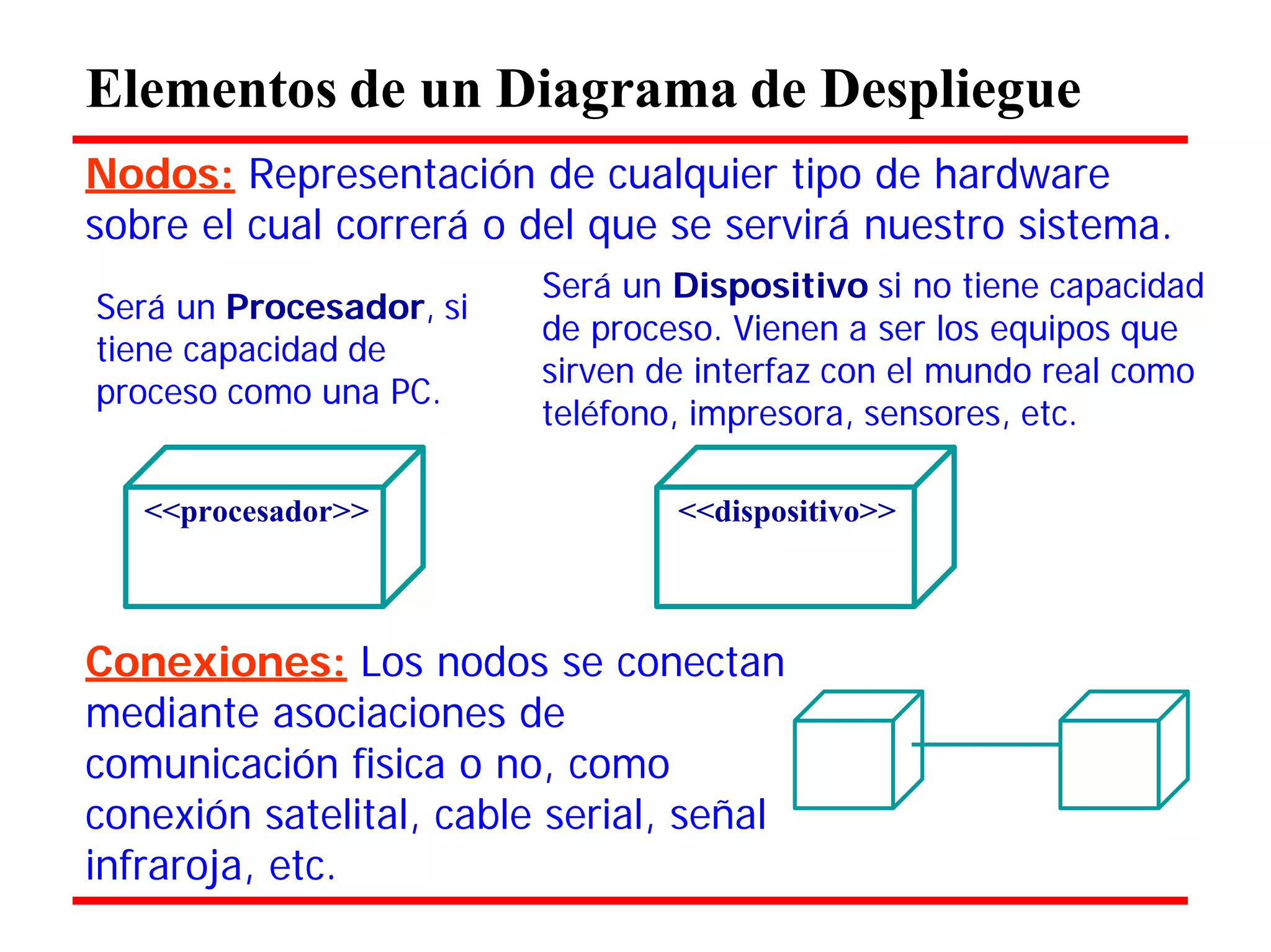 Elementos de un Diagrama de Despliegue 
Nodos: Representación de cualquier tipo de hardware sobre el cual correrá o del que se servirá nuestro sistema. 
Será un Procesador, si tiene capacidad de proceso como una PC. 
Será un Dispositivo si no tiene capacidad de proceso. Vienen a ser los equipos que sirven de interfaz con el mundo real como teléfono, impresora, sensores, etc. 
<<procesador>> <<dispositivo>> 
Conexiones: Los nodos se conectan 
mediante asociaciones de comunicación fisica o no, como conexión satelital, cable serial, señal infraroja, etc.  
