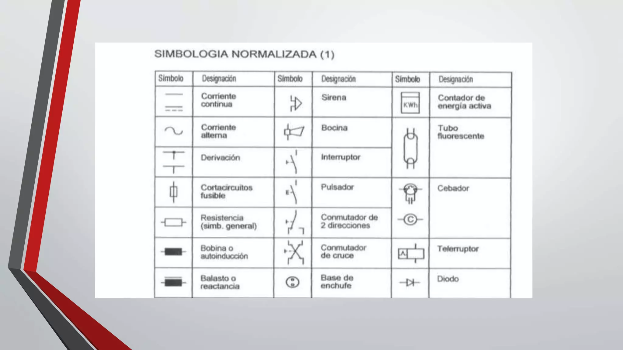 Diagrama unifilar | PPTX