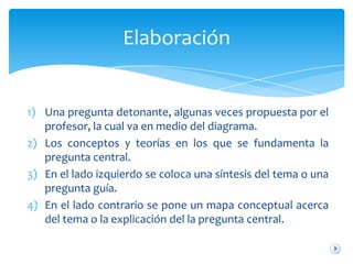 Elaboración


1) Una pregunta detonante, algunas veces propuesta por el
   profesor, la cual va en medio del diagrama.
2) Los conceptos y teorías en los que se fundamenta la
   pregunta central.
3) En el lado izquierdo se coloca una síntesis del tema o una
   pregunta guía.
4) En el lado contrario se pone un mapa conceptual acerca
   del tema o la explicación del la pregunta central.
 
