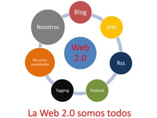 La Web 2.0 somos todos 