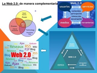 La Web 2.0: de manera complementaria
 