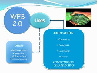 Diagrama Web 2 0 Amparo Bernal