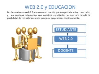 WEB 2.0 y EDUCACION Las herramientas web 2.0 son como un puente que nos permite estar conectados y  en continua interacción con nuestros estudiantes lo cual nos brinda la posibilidad de retroalimentarnos y mejorar los procesos continuamente. 
