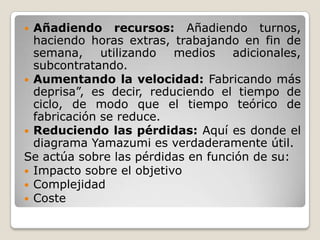  Añadiendo recursos: Añadiendo turnos,
  haciendo horas extras, trabajando en fin de
  semana,     utilizando  medios   adicionales,
  subcontratando.
 Aumentando la velocidad: Fabricando más
  deprisa”, es decir, reduciendo el tiempo de
  ciclo, de modo que el tiempo teórico de
  fabricación se reduce.
 Reduciendo las pérdidas: Aquí es donde el
  diagrama Yamazumi es verdaderamente útil.
Se actúa sobre las pérdidas en función de su:
 Impacto sobre el objetivo
 Complejidad
 Coste
 
