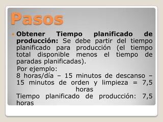 Pasos
   Obtener     Tiempo      planificado de
    producción: Se debe partir del tiempo
    planificado para producción (el tiempo
    total disponible menos el tiempo de
    paradas planificadas).
    Por ejemplo:
    8 horas/día – 15 minutos de descanso –
    15 minutos de orden y limpieza = 7,5
                      horas
    Tiempo planificado de producción: 7,5
    horas
 