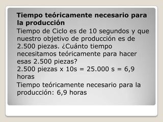 Tiempo teóricamente necesario para
la producción
Tiempo de Ciclo es de 10 segundos y que
nuestro objetivo de producción es de
2.500 piezas. ¿Cuánto tiempo
necesitamos teóricamente para hacer
esas 2.500 piezas?
2.500 piezas x 10s = 25.000 s = 6,9
horas
Tiempo teóricamente necesario para la
producción: 6,9 horas
 