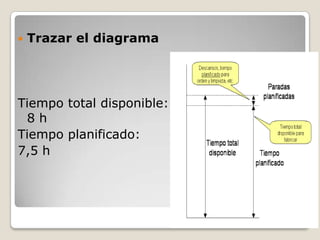    Trazar el diagrama




Tiempo total disponible:
 8h
Tiempo planificado:
7,5 h
 