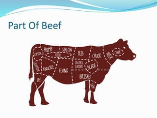 Part Of Beef
 