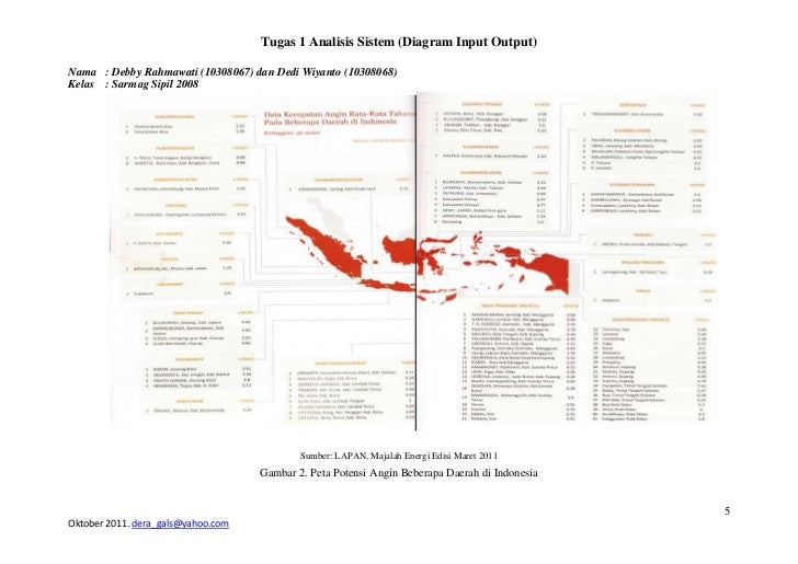  Diagram  black  box input output sistem perencanaan gedung 