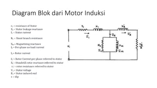 Diagram Blok dari Motor Induksi
 