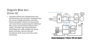 Diagram Blok dari
Driver AC
• Controller terbuat dari mikroprosesor atau
mikrokontroler, dan controller mendapat input
dari sensor (sebagai kecepatan referensi),
dimana kecepatan referensi ini berasal dari
user serta memicu pada komponen elektronik
daya untuk memvariasikan frekuensi dari
supply. Controller juga memperlihatkan
overvoltage dan under voltage trip, power
factor correction, kontrol suhu dan
konektivitas ke PC secara real time untuk
monitoring.
 