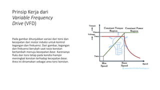 Prinsip Kerja dari
Variable Frequency
Drive (VFD)
Pada gambar ditunjukkan variasi dari torsi dan
kecepatan dari motor induksi untuk kontrol
tegangan dan frekuensi. Dari gambar, tegangan
dan frekuensi berubah saat rasio konstan
bertambah menuju kecepatan base. Karenanya
fluks dan torsi tetap pada kondisi hampir
meningkat konstan terhadap kecepatan base.
Area ini dinamakan sebagai area torsi konstan.
 