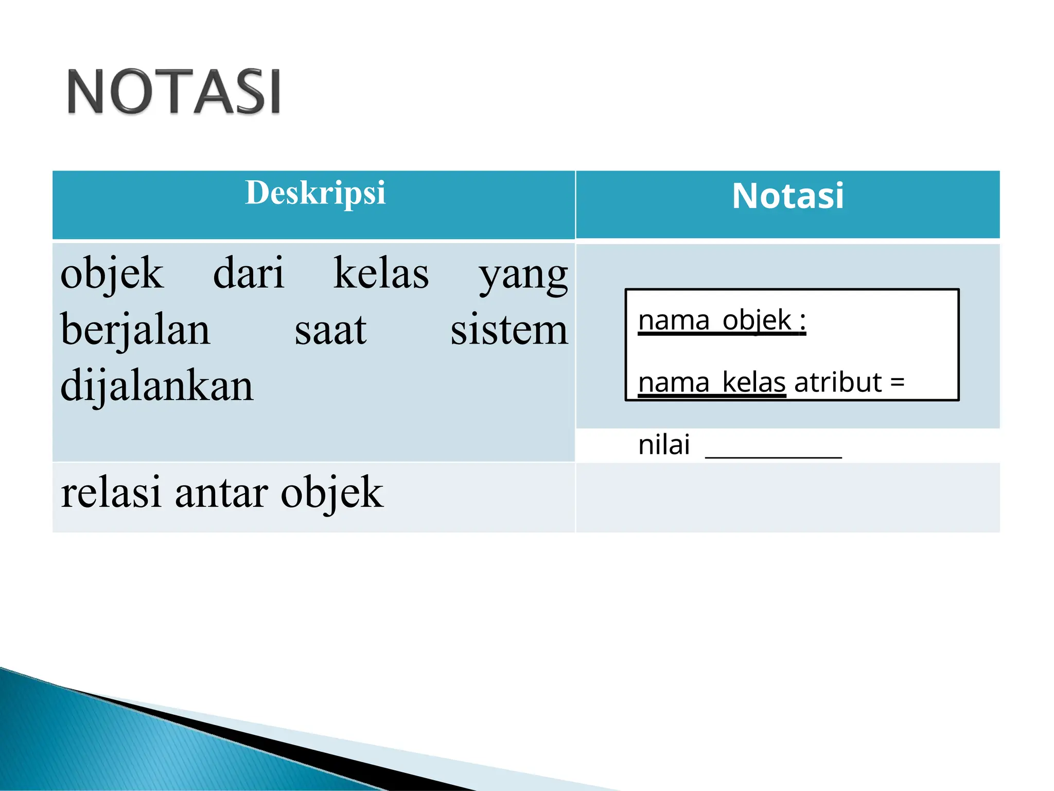 Deskripsi Notasi
objek dari kelas yang
berjalan saat sistem
dijalankan
nama_objek :
nama_kelas atribut =
nilai
relasi antar objek
 