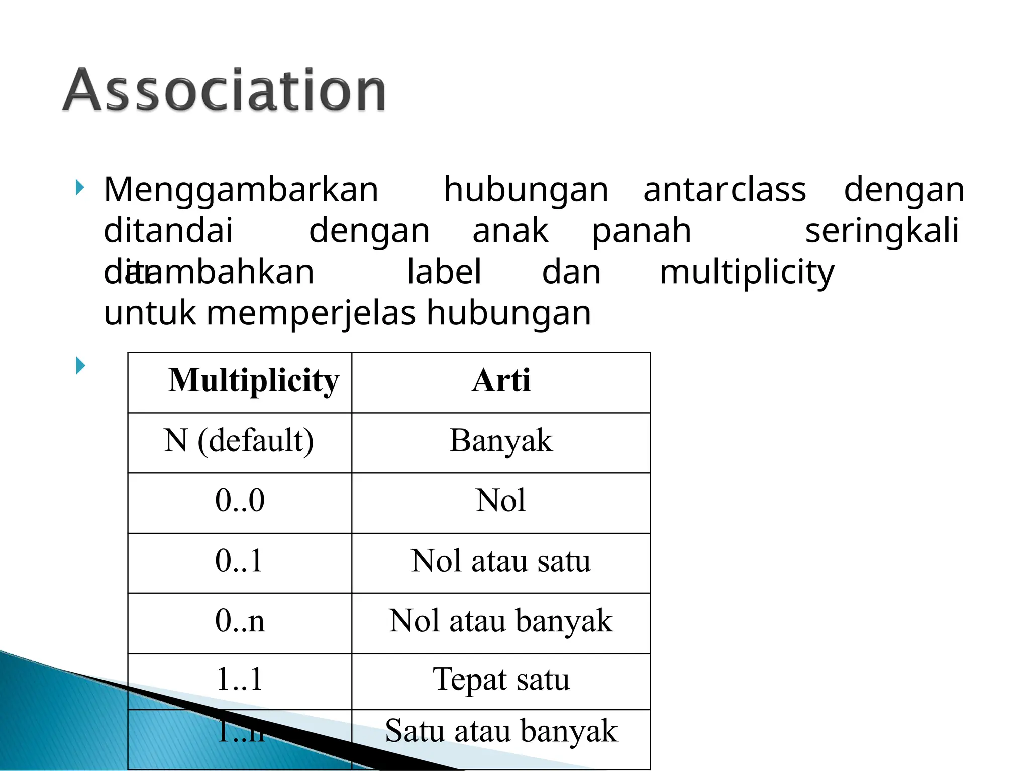 class dengan
 Menggambarkan hubungan antar
ditandai dengan anak panah
dan
seringkali
ditambahkan label dan multiplicity
untuk memperjelas hubungan

Multiplicity Arti
N (default) Banyak
0..0 Nol
0..1 Nol atau satu
0..n Nol atau banyak
1..1 Tepat satu
1..n Satu atau banyak
 