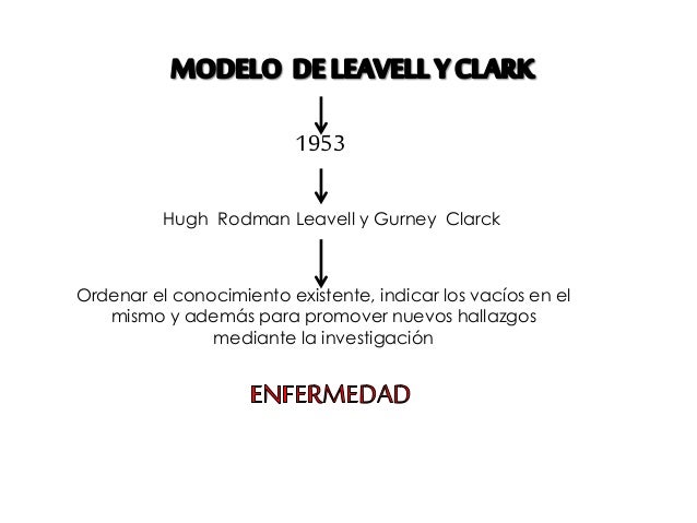 Historia Natural De La Enfermedad Leavell Y Clark