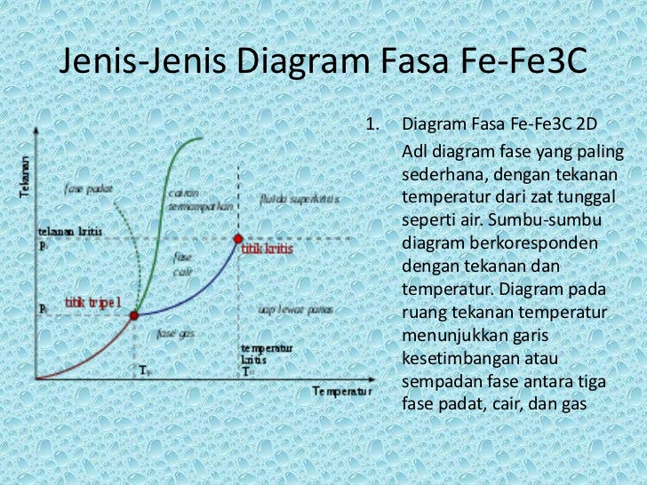 Diagram fasa fe fe3 c