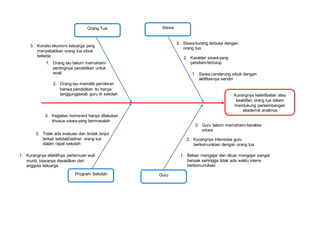 Diagram Fishbone.docx