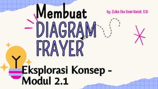 Membuat
Membuat
DIAGRAM
FRAYER
DIAGRAM
FRAYER
by: Zulka Eka Dewi Kansil, S.Si
Eksplorasi Konsep -
Modul 2.1
Eksplorasi Konsep -
Modul 2.1
 