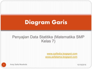 Penyajian Data Statitika (Matematika SMP
Kelas 7)
Diagram Garis
www.saifedia.bogspot.com
www.asfatama.bogspot.com
10/19/2018Andy Saiful Musthofa1
 