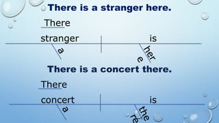 There is a stranger here.
There
stranger is
There is a concert there.
There
concert is
 