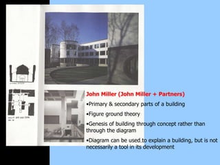d
John Miller (John Miller + Partners)
•Primary & secondary parts of a building
•Figure ground theory
•Genesis of building through concept rather than
through the diagram
•Diagram can be used to explain a building, but is not
necessarily a tool in its development
 