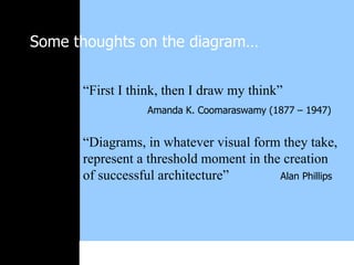 d
Some thoughts on the diagram…
“First I think, then I draw my think”
Amanda K. Coomaraswamy (1877 – 1947)
“Diagrams, in whatever visual form they take,
represent a threshold moment in the creation
of successful architecture” Alan Phillips
 