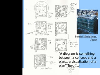 d
“A diagram is something
between a concept and a
plan… a visualisation of a
plan” Toyo Ito
Sendai Mediatique,
Japan
 