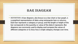 DIAGRAMMATIC AND GRAPHICAL REPRESENTATION OF DATA (UMAR ABDULLAH).pdf
