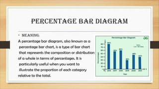 DIAGRAMMATIC AND GRAPHICAL REPRESENTATION OF DATA (UMAR ABDULLAH).pdf