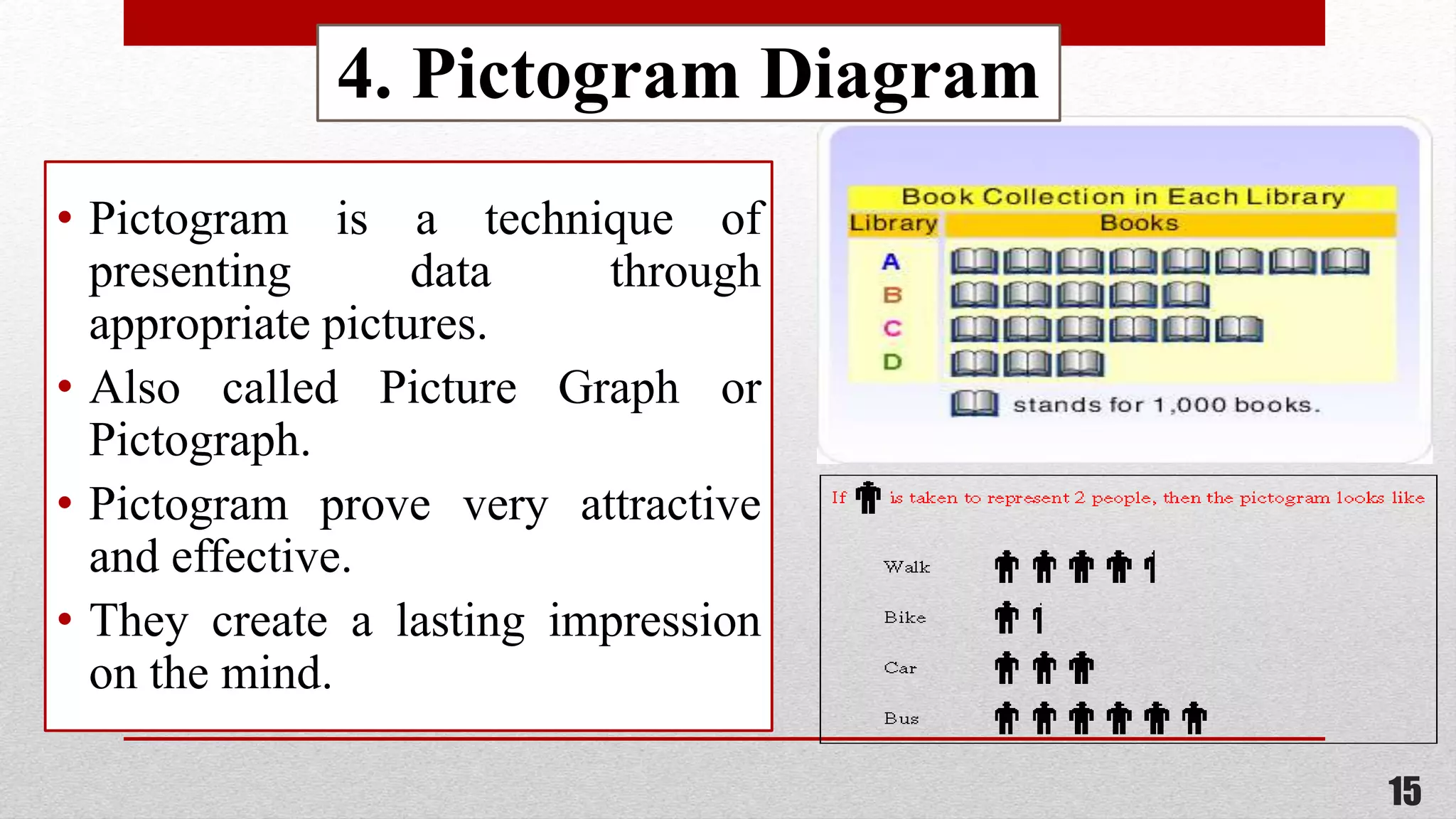 Diagrammatic presentation of data | PPTX | 3-D Graphics | Computer ...