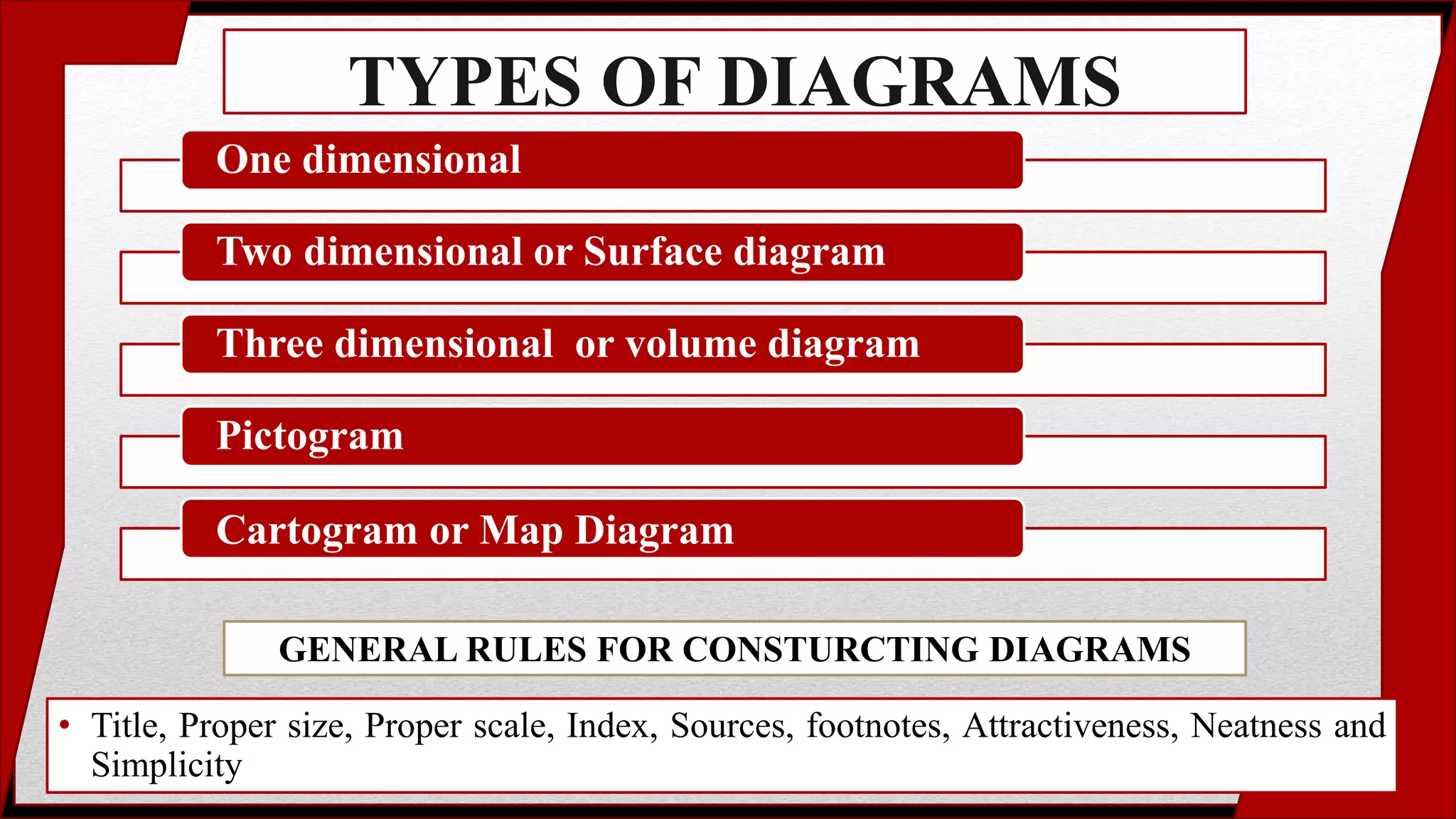 Diagrammatic presentation of data | PPTX | 3-D Graphics | Computer ...
