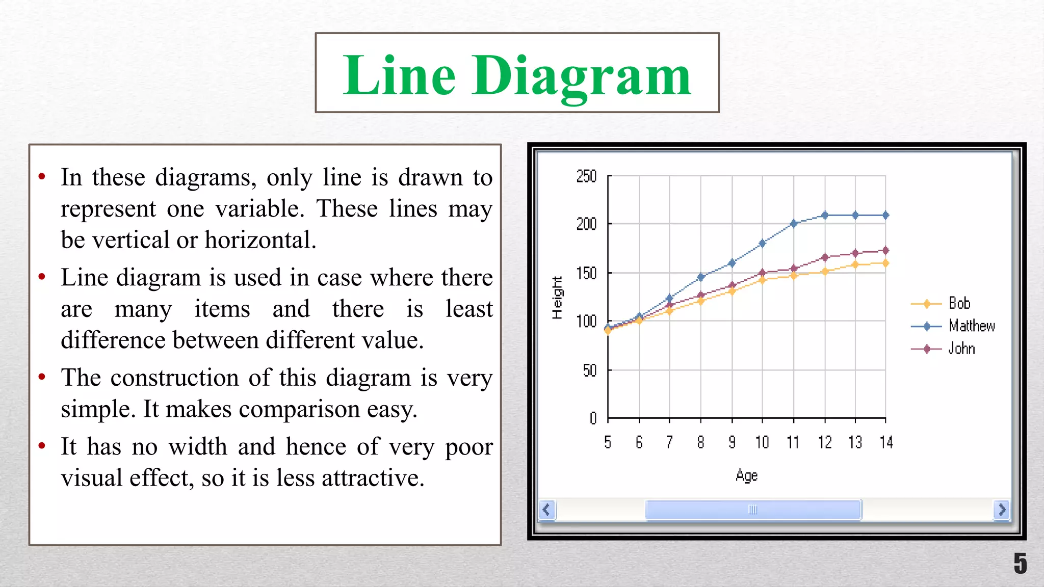 Diagrammatic presentation of data | PPTX