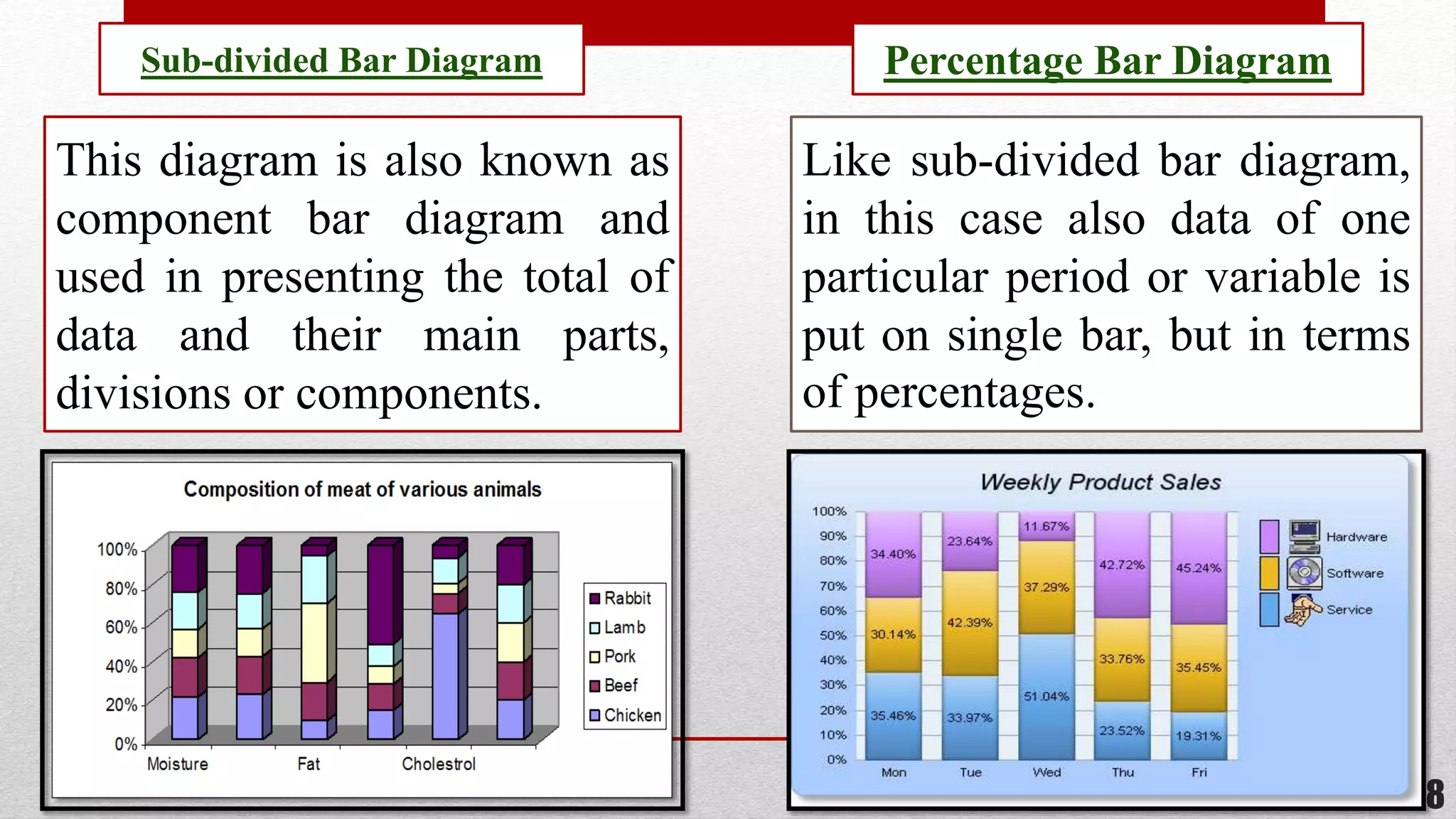 Diagrammatic presentation of data | PPTX | 3-D Graphics | Computer ...