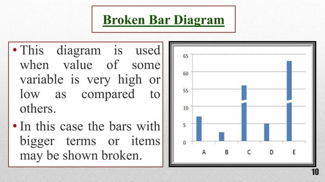 Diagrammatic presentation of data | PPTX | 3-D Graphics | Computer ...