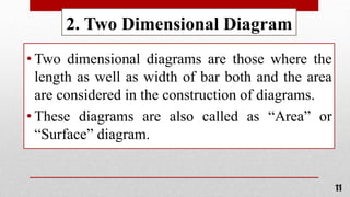 Diagrammatic presentation of data | PPTX