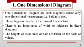 Diagrammatic presentation of data | PPTX | 3-D Graphics | Computer ...
