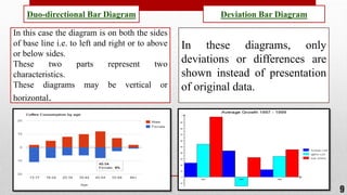 Diagrammatic presentation of data | PPTX | 3-D Graphics | Computer ...