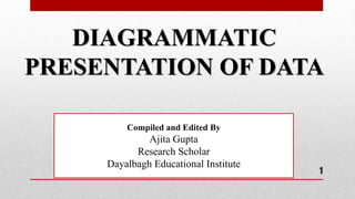 1
Compiled and Edited By
Ajita Gupta
Research Scholar
Dayalbagh Educational Institute
DIAGRAMMATIC
PRESENTATION OF DATA
 