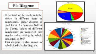 diagrammatic data presentation line bar and circle