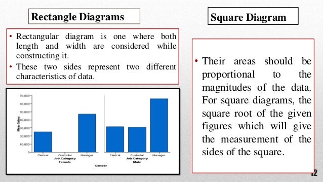 Diagrammatic presentation of data
