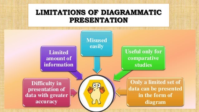 Diagrammatic presentation of data