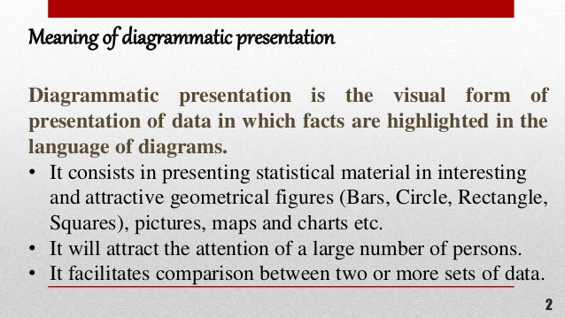 Diagrammatic presentation of data