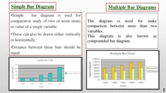 Diagrammatic presentation of data