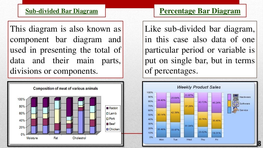 ppt on diagrammatic presentation of data