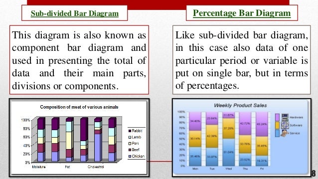Diagrammatic presentation of data