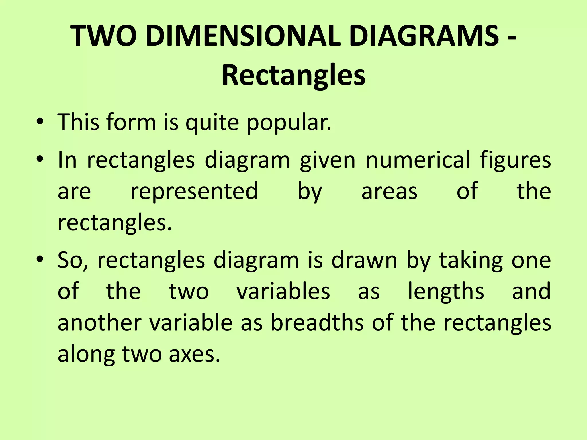 DIAGRAMMATIC REPRESENTATION.pptx