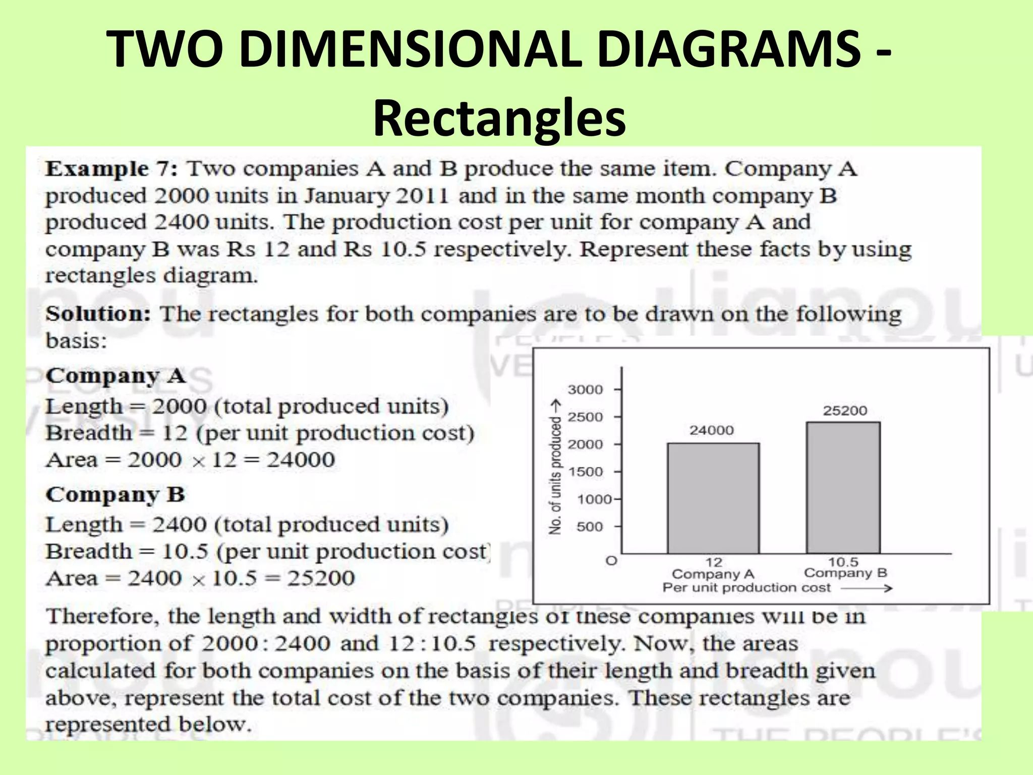 DIAGRAMMATIC REPRESENTATION.pptx