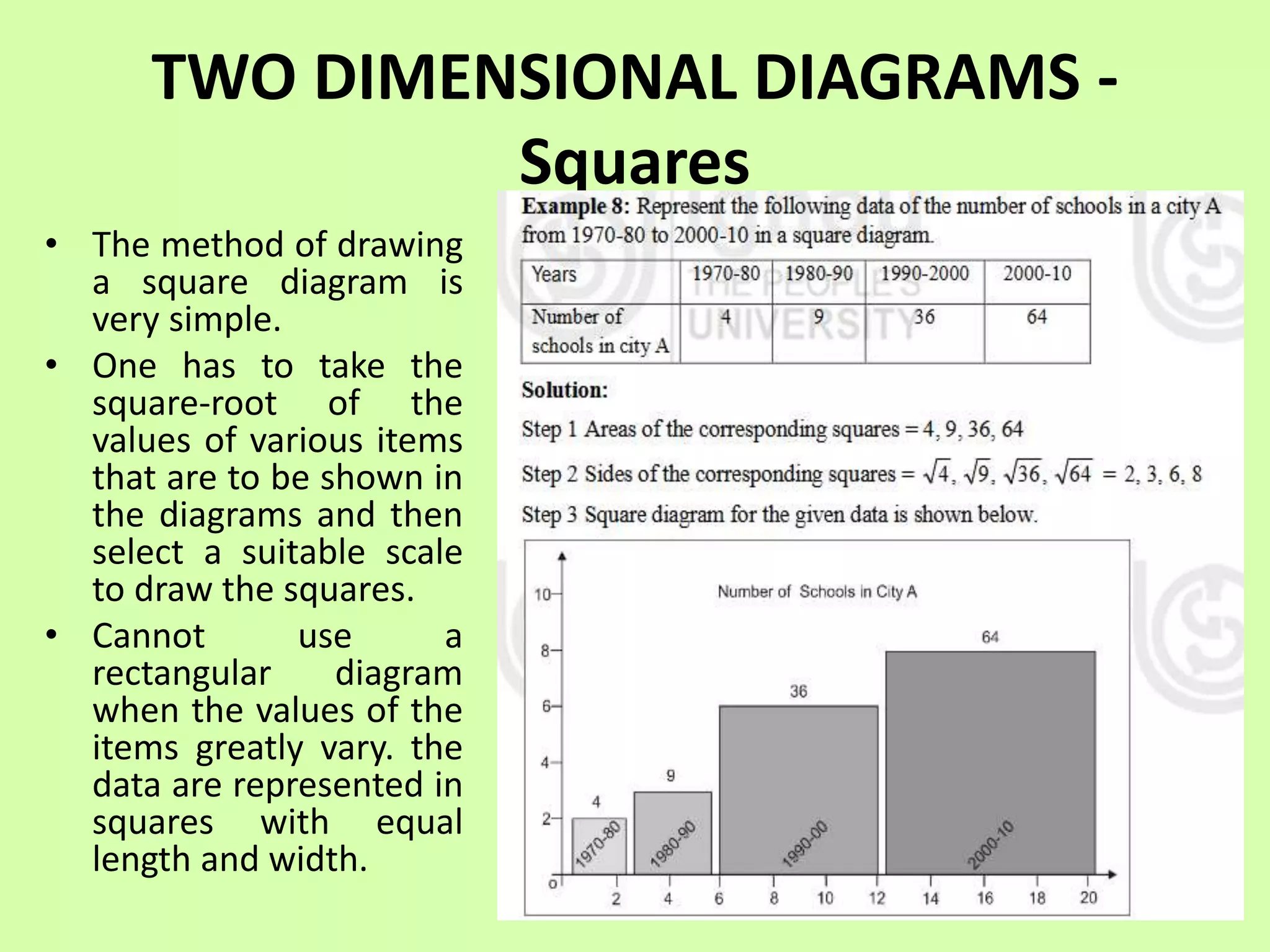 DIAGRAMMATIC REPRESENTATION.pptx | Maps & Navigation