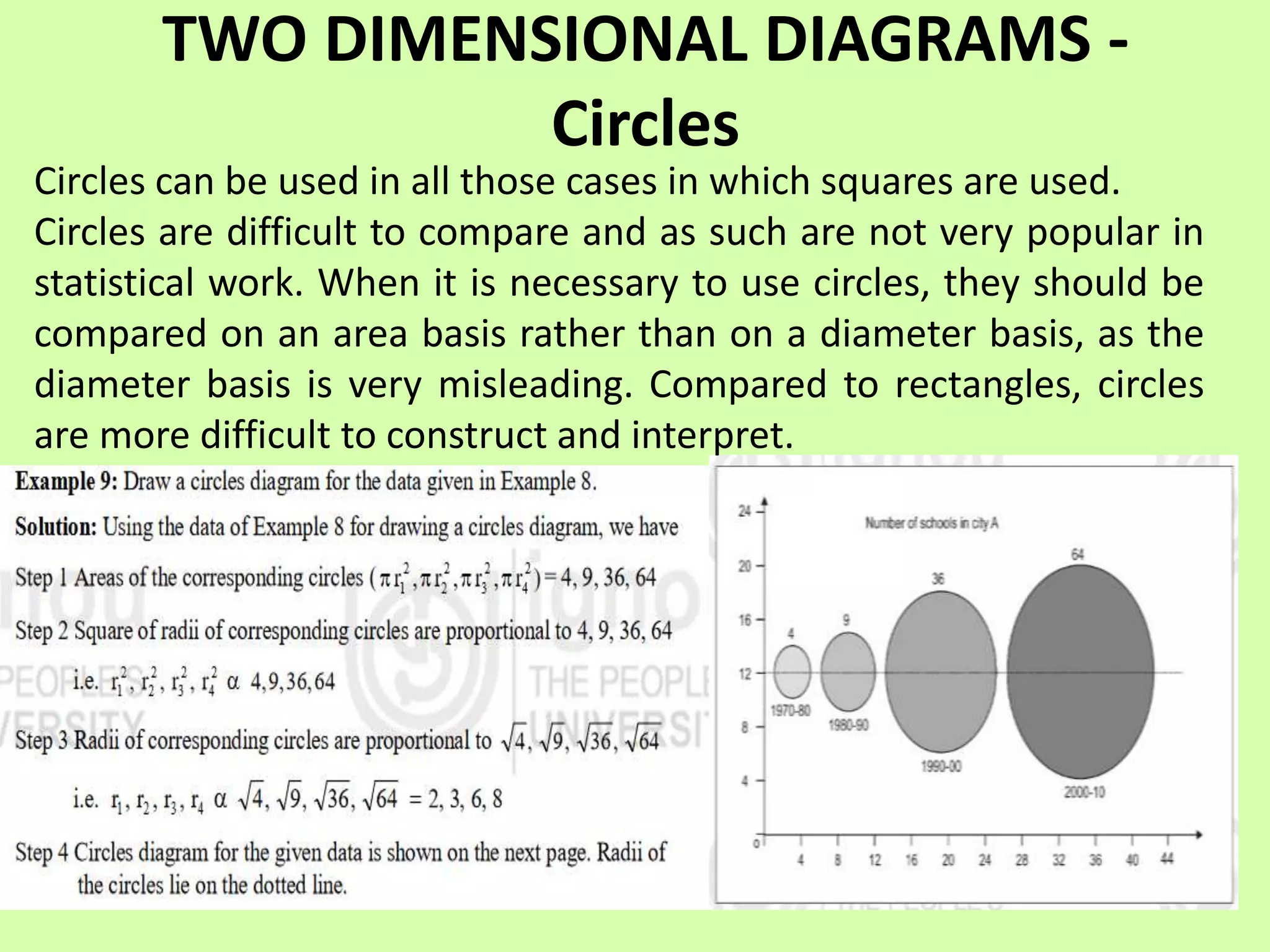 DIAGRAMMATIC REPRESENTATION.pptx | Maps & Navigation